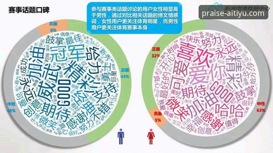 爱体育口碑平台 vs 普通体育App：爱体育信誉怎么样iOS版全面对比